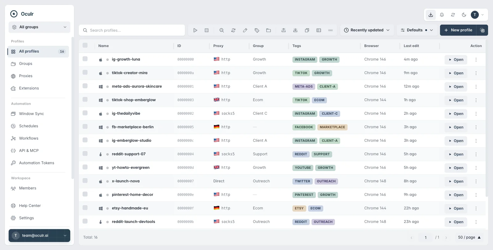 The Oculr profiles dashboard, one browser identity per account